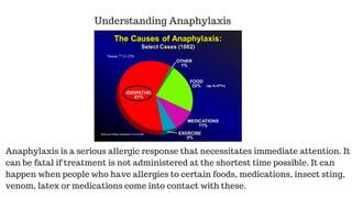 Understanding Anaphylaxis
Anaphylaxis is a serious allergic response that necessitates immediate attention. It
can be fatal if treatment is not administered at the shortest time possible. It can
happen when people who have allergies to certain foods, medications, insect sting,
venom, latex or medications come into contact with these.
 