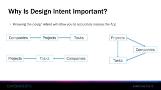 #EMPOWER2015
• Knowing the design intent will allow you to accurately assess the App
Why Is Design Intent Important?
Projects TasksCompanies
Projects Tasks Companies
Projects
Tasks
Companies
 