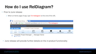 #EMPOWER2015
How do I use RelDiagram?
?a=reldiagram
• Prior to June release
 When on Home page of app, type ?a=reldiagram at the end of the URL
• June release will provide further details on the in-product functionality
 