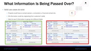#EMPOWER2015
What Information Is Being Passed Over?
• Valid use cases do exist
 Projects could have a contact person, a consultant, a financial contact etc.
 All information could be originating from customer’s table
 Want to see if information is going into different fields
 