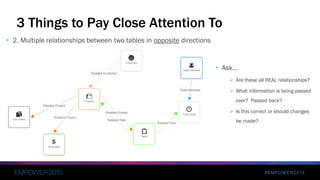 #EMPOWER2015
3 Things to Pay Close Attention To
• 2. Multiple relationships between two tables in opposite directions
• Ask…
 Are these all REAL relationships?
 What information is being passed
over? Passed back?
 Is this correct or should changes
be made?
 