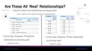 #EMPOWER2015
Are These All ‘Real’ Relationships?
• In this case, Customer  Customer
relationship is not being used
 Delete for clarity
• In this case, Customer  Task relationship
is not being used
 Delete for clarity
• How do I check if all relationships are being used?
 Run a report to see if all relationships are being populated
 