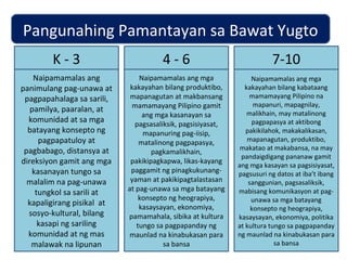 Pangunahing Pamantayan sa Bawat Yugto
K - 3
Naipamamalas ang
panimulang pag-unawa at
pagpapahalaga sa sarili,
pamilya, paaralan, at
komunidad at sa mga
batayang konsepto ng
pagpapatuloy at
pagbabago, distansya at
direksiyon gamit ang mga
kasanayan tungo sa
malalim na pag-unawa
tungkol sa sarili at
kapaligirang pisikal at
sosyo-kultural, bilang
kasapi ng sariling
komunidad at ng mas
malawak na lipunan
4 - 6
Naipamamalas ang mga
kakayahan bilang produktibo,
mapanagutan at makbansang
mamamayang Pilipino gamit
ang mga kasanayan sa
pagsasaliksik, pagsisiyasat,
mapanuring pag-iisip,
matalinong pagpapasya,
pagkamalikhain,
pakikipagkapwa, likas-kayang
paggamit ng pinagkukunang-
yaman at pakikipagtalastasan
at pag-unawa sa mga batayang
konsepto ng heograpiya,
kasaysayan, ekonomiya,
pamamahala, sibika at kultura
tungo sa pagpapanday ng
maunlad na kinabukasan para
sa bansa
7-10
Naipamamalas ang mga
kakayahan bilang kabataang
mamamayang Pilipino na
mapanuri, mapagnilay,
malikhain, may matalinong
pagpapasya at aktibong
pakikilahok, makakalikasan,
mapanagutan, produktibo,
makatao at makabansa, na may
pandaigdigang pananaw gamit
ang mga kasayan sa pagsisiyasat,
pagsusuri ng datos at iba’t ibang
sanggunian, pagsasaliksik,
mabisang komunikasyon at pag-
unawa sa mga batayang
konsepto ng heograpiya,
kasaysayan, ekonomiya, politika
at kultura tungo sa pagpapanday
ng maunlad na kinabukasan para
sa bansa
 