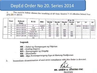 DepEd Order No 20. Series 2014
 