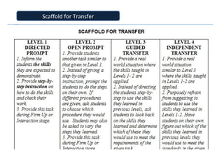 Scaffold for Transfer
 
