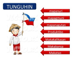 TUNGUHIN
mapanagutan
mapagmuni
mapanuri
Produktibo
Makakalikasan
Makabansa
Makatao
 