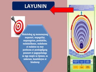 A. Conceptual Framework
LAYUNIN
 