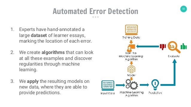 grammarly machine learning