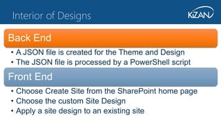 DogFoodCon - Understanding and customizing the modern SharePoint ...