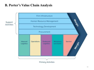 B. Porter’s Value Chain Analysis
11
 