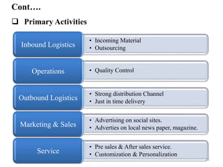 Cont….
 Primary Activities
• Incoming Material
• OutsourcingInbound Logistics
• Quality ControlOperations
• Strong distribution Channel
• Just in time delivery
Outbound Logistics
• Advertising on social sites.
• Adverties on local news paper, magazine.Marketing & Sales
• Pre sales & After sales service.
• Customization & PersonalizationService
12
 