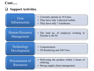 Cont….
 Support Activities
• Currently operate in 10 Cities.
• They have only 3 physical outlets.
• They have only 1 warehouse .
Firm
Infrastructure
• The total no. of employee working in
Flyrobe is 40-50.
Human Resource
Management
• Customization.
• 3D Rendering and 360 View.
Technology
Development
• Delivering the product within 3 hours of
ordering.
• Strong supply chain management.
Procurement of
Resources
13
 