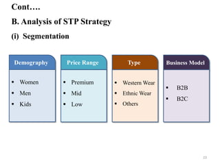 B. Analysis of STP Strategy
Cont….
(i) Segmentation
Demography
 Women
 Men
 Kids
Price Range
 Premium
 Mid
 Low
Type
 Western Wear
 Ethnic Wear
 Others
Business Model
 B2B
 B2C
23
 