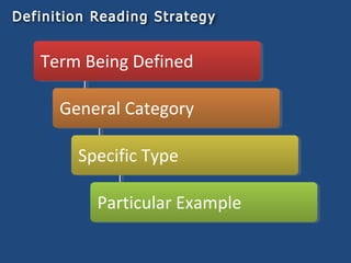 Understanding and identifying text structure 1 | PPT