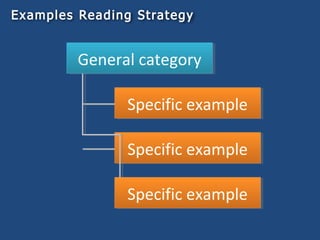 Understanding and identifying text structure 1 | PPT