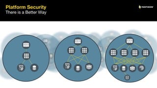 Platform Security
16
There is a Better Way
 