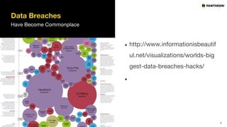 Data Breaches
Have Become Commonplace
4
● http://www.informationisbeautif
ul.net/visualizations/worlds-big
gest-data-breaches-hacks/
●
 