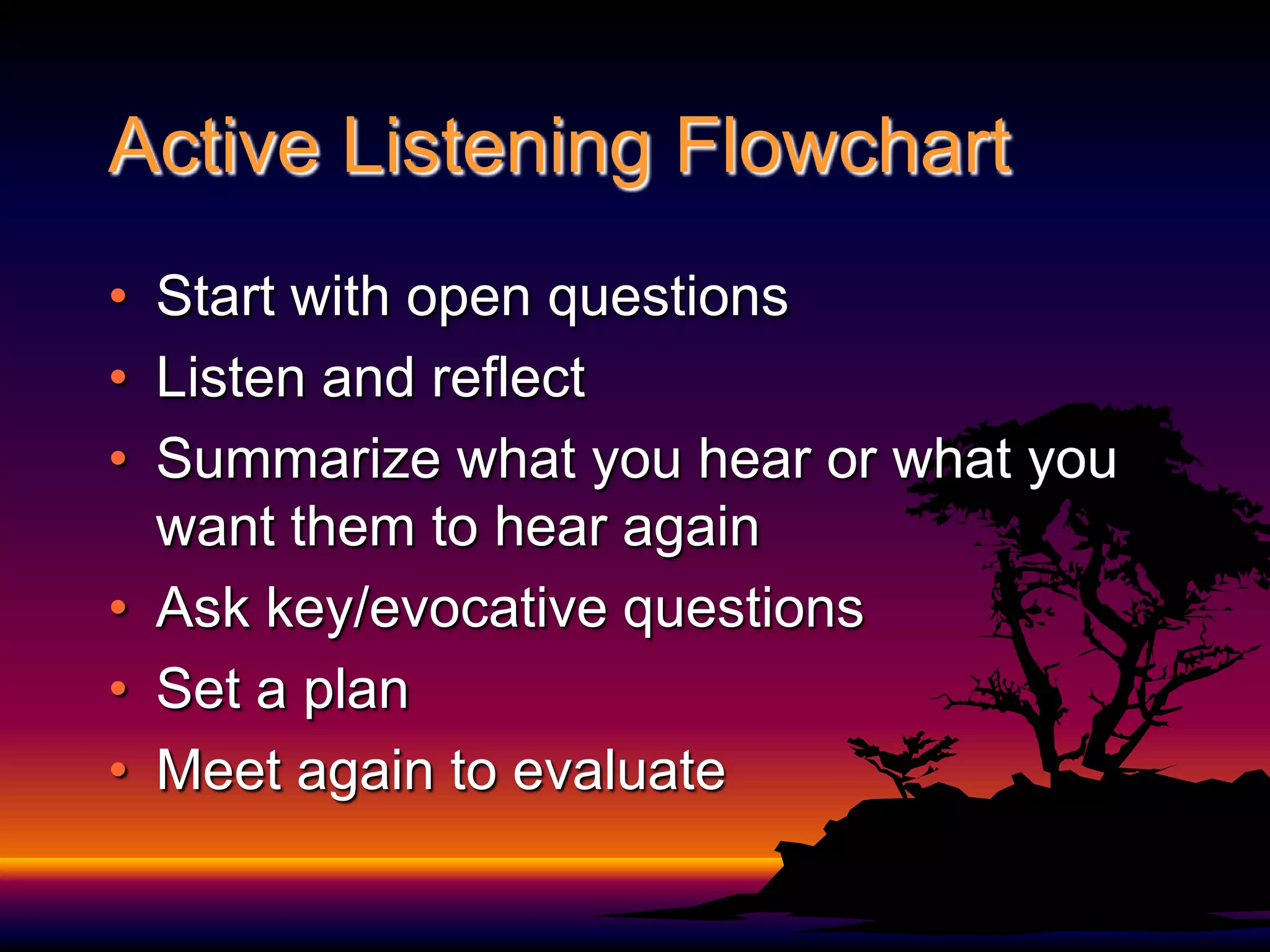 Active Listening FlowchartStart with open questionsListen and reflectSummarize what you hear or what you want them to hear againAsk key/evocative questionsSet a planMeet again to evaluate