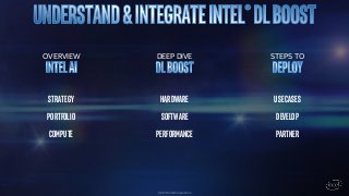 OVERVIEW DEEP DIVE STEPS TO
Strategy
Portfolio
compute
hardware
software
performance
usecases
develop
partner
© 2019 Intel Corporation
 