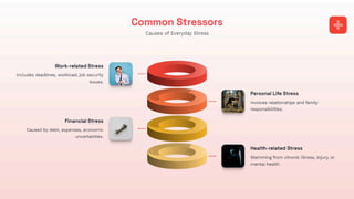 Understanding and Managing Stress Strategies for a Balanced Life.pdf