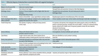 Understanding and Managing Wheezing in Pediatric Patients.pptx