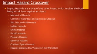 Understanding and mitigating impact hazards | PPT