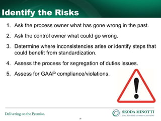 Understanding and Mitigating Risks to Your Company | PPT