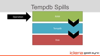 Geek Sync | Guide to Understanding and Monitoring Tempdb | PPTX