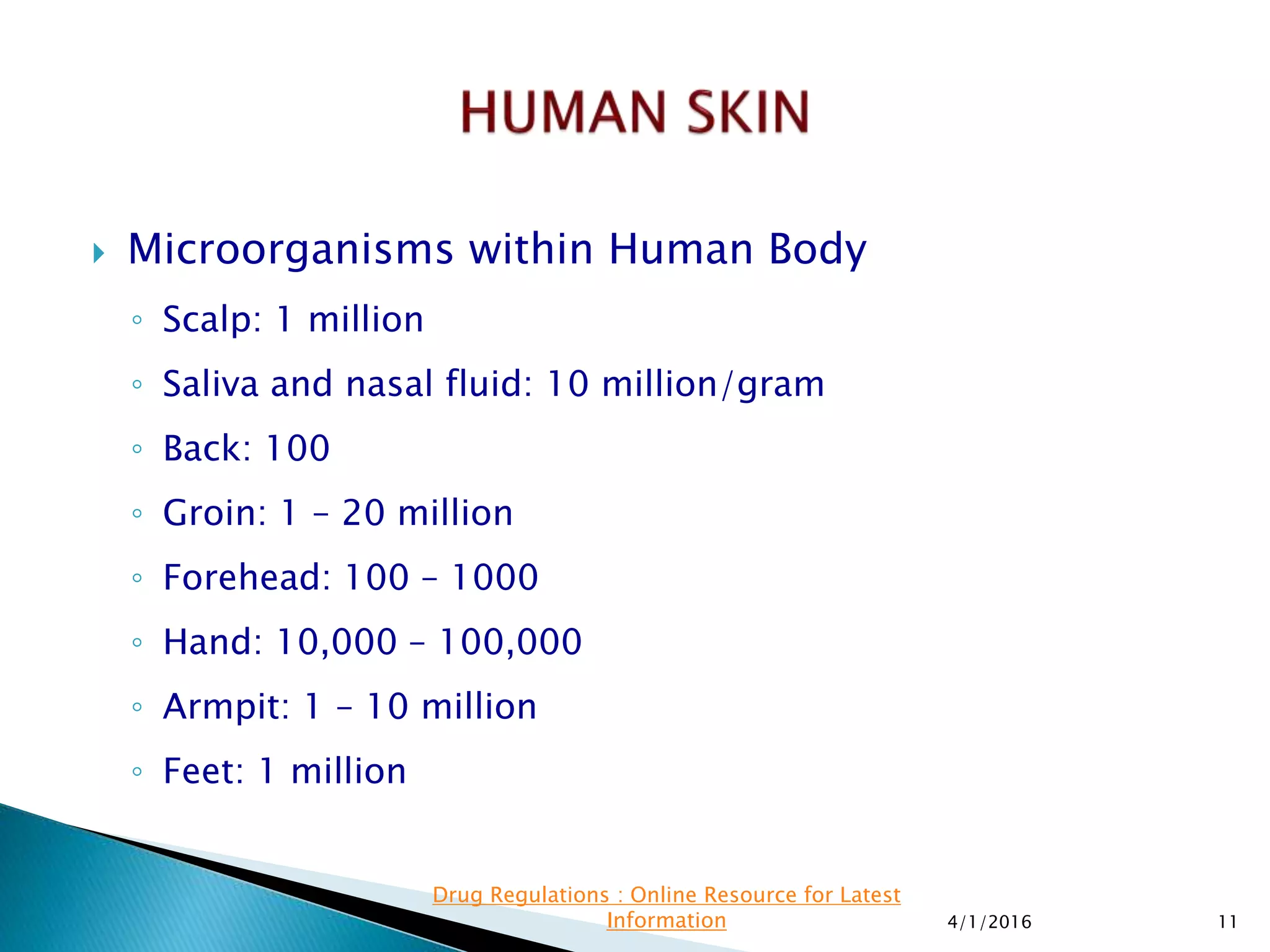  Microorganisms within Human Body
◦ Scalp: 1 million
◦ Saliva and nasal fluid: 10 million/gram
◦ Back: 100
◦ Groin: 1 – 20 million
◦ Forehead: 100 – 1000
◦ Hand: 10,000 – 100,000
◦ Armpit: 1 – 10 million
◦ Feet: 1 million
4/1/2016 11
Drug Regulations : Online Resource for Latest
Information
 