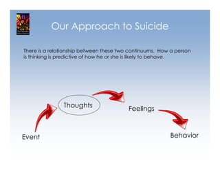 Our Approach to Suicide

There is a relationship between these two continuums. How a person
is thinking is predictive of how he or she is likely to behave.




               Thoughts                  Feelings



Event                                                    Behavior
 
