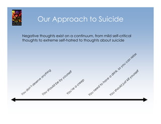 Our Approach to Suicide

Negative thoughts exist on a continuum, from mild self-critical
thoughts to extreme self-hatred to thoughts about suicide



                                                                                                                                                       ax
                                                                                                                                                    rel
                                                                                                                                            can
                                                                                                                                        u
                                                                                                                                      yo
                                                                                                                              s   o
                                      ng                         lf                                                        k,                                 l   f
                                   hi                          se                                                        in                               rse
                               ny
                                 t
                                                          u   r                                                        dr                               ou
                              a                         yo                                                         a                                y
                          e
                                                   by
                                                                                                               e                              ill
                       rv                                                           p                       av                              tk
                    es
                      e
                                              be                                  ee                       h                            ju
                                                                                                                                           s
                  d                       d                                    cr                     to                           ld
            n’
              t                         ul                                 a                      d                            u
       do                            sh
                                       o
                                                                    ’r e                      nee                         s ho
   u                             u                              u                         u
Yo                             Yo                             Yo                        Yo                         Yo
                                                                                                                     u
 