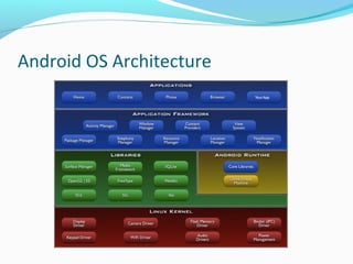 Android OS Architecture
 