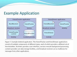 Example Application
 