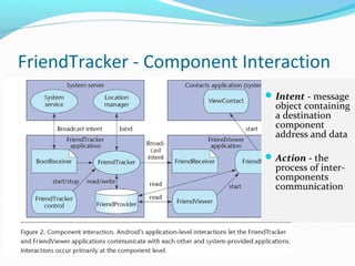 FriendTracker - Component Interaction
Intent - message
object containing
a destination
component
address and data
Action - the
process of inter-
components
communication
 