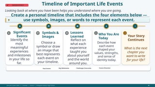 Understanding and Strengthening the Self: Key Developmental Stages and ...