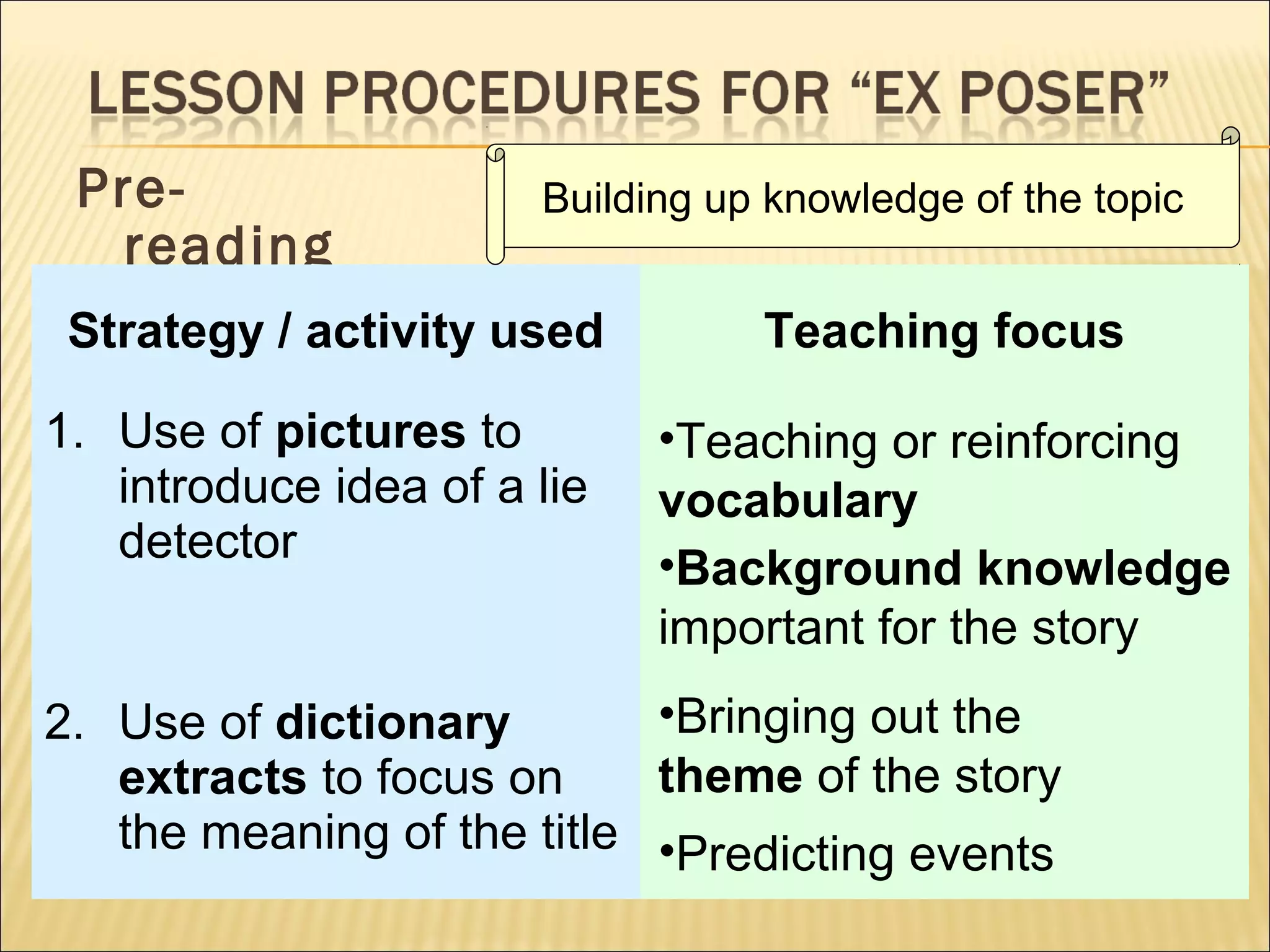 Prereading

Building up knowledge of the topic

Strategy / activity used
1. Use of pictures to
introduce idea of a lie
detector

Teaching focus
•Teaching or reinforcing
vocabulary
•Background knowledge
important for the story

•Bringing out the
2. Use of dictionary
theme of the story
extracts to focus on
the meaning of the title •Predicting events

 