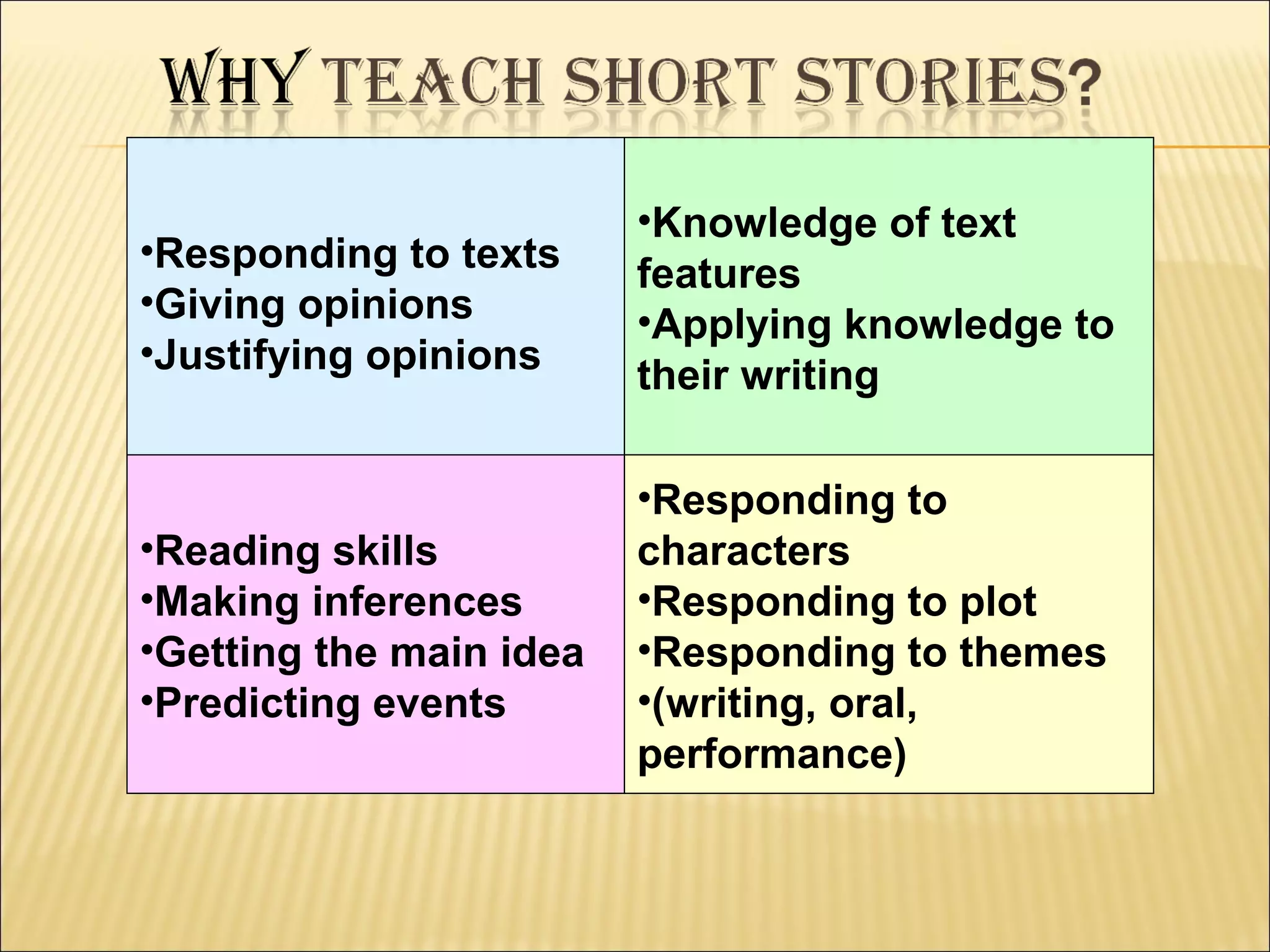 •Responding to texts
•Giving opinions
•Justifying opinions

•Knowledge of text
features
•Applying knowledge to
their writing

•Reading skills
•Making inferences
•Getting the main idea
•Predicting events

•Responding to
characters
•Responding to plot
•Responding to themes
•(writing, oral,
performance)

 