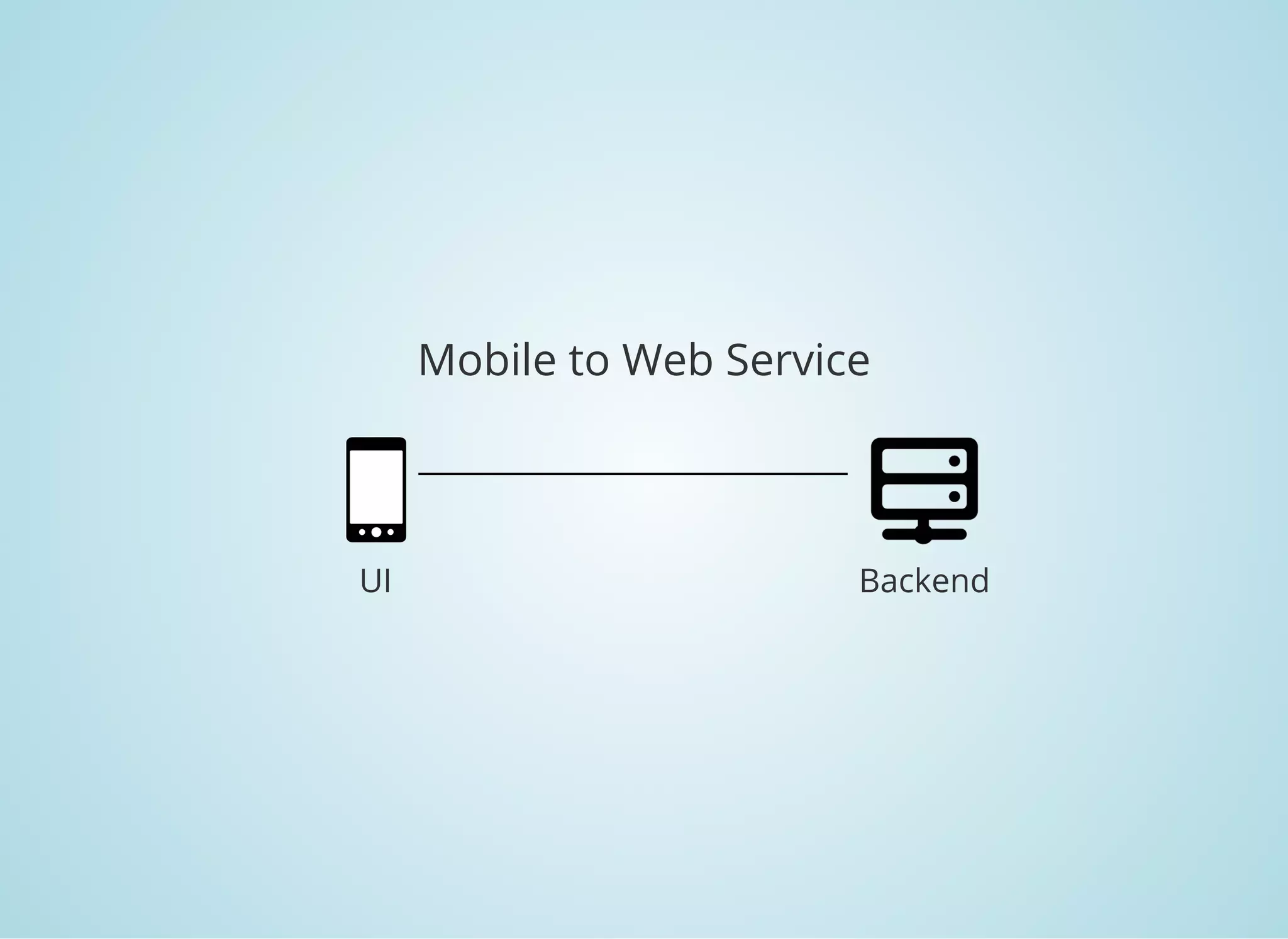 Mobile to Web Service
UI Backend
 
