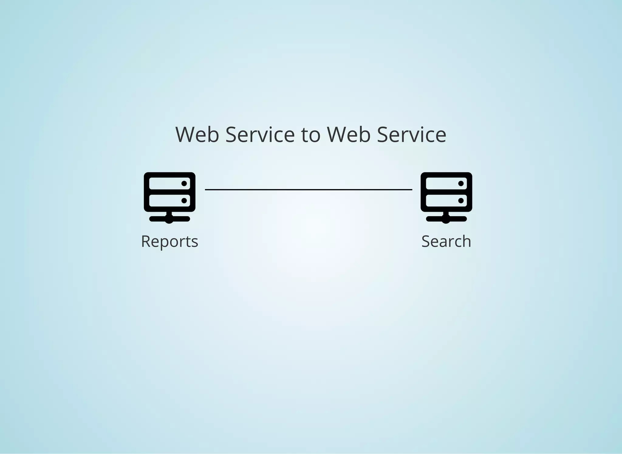Web Service to Web Service
Reports Search
 