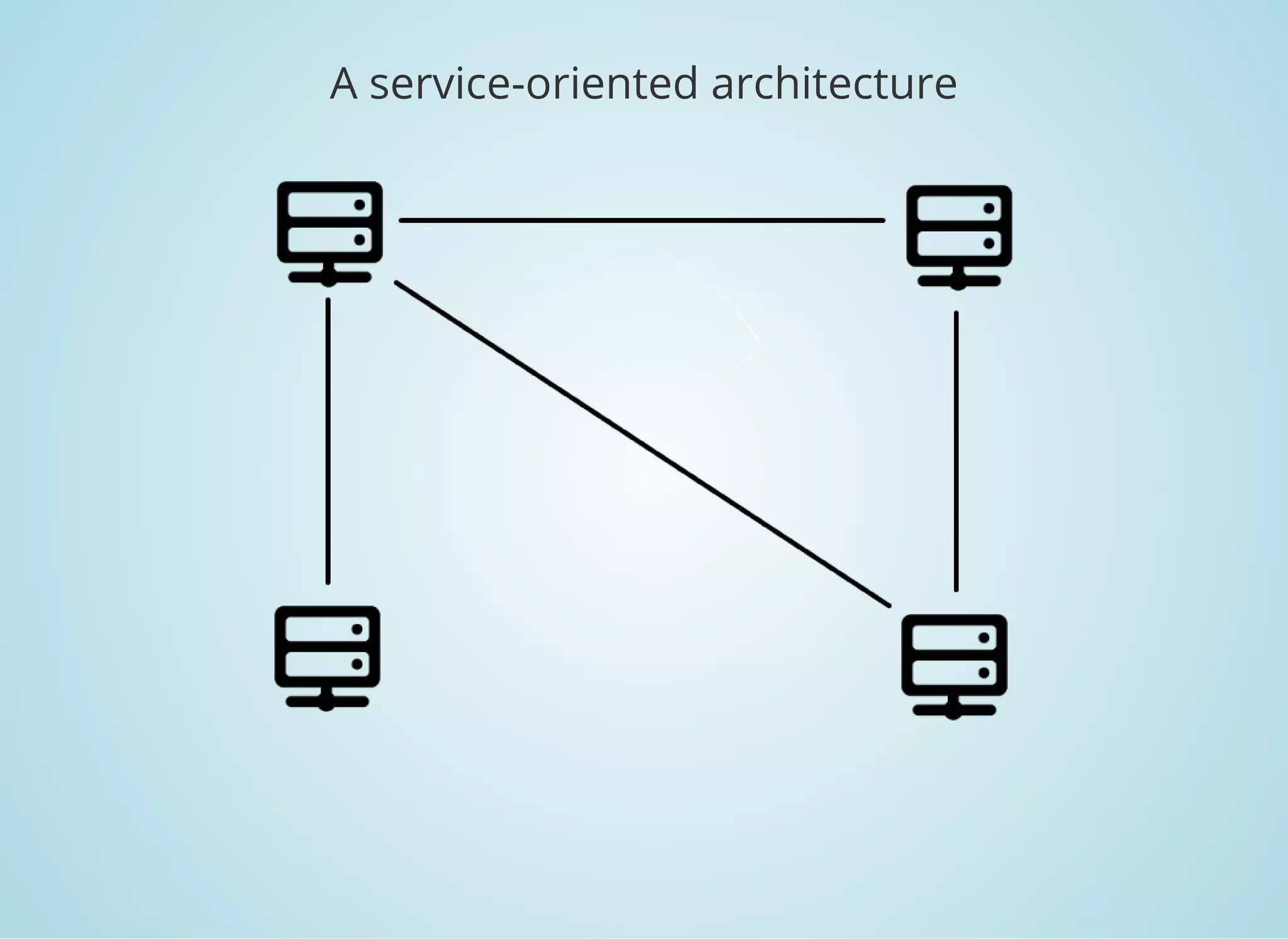 A service-oriented architecture
 