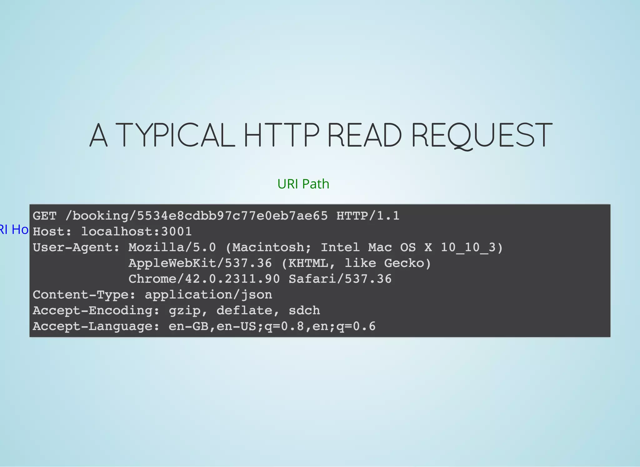 A TYPICAL HTTP READ REQUEST
URI Path
RI Host
 
