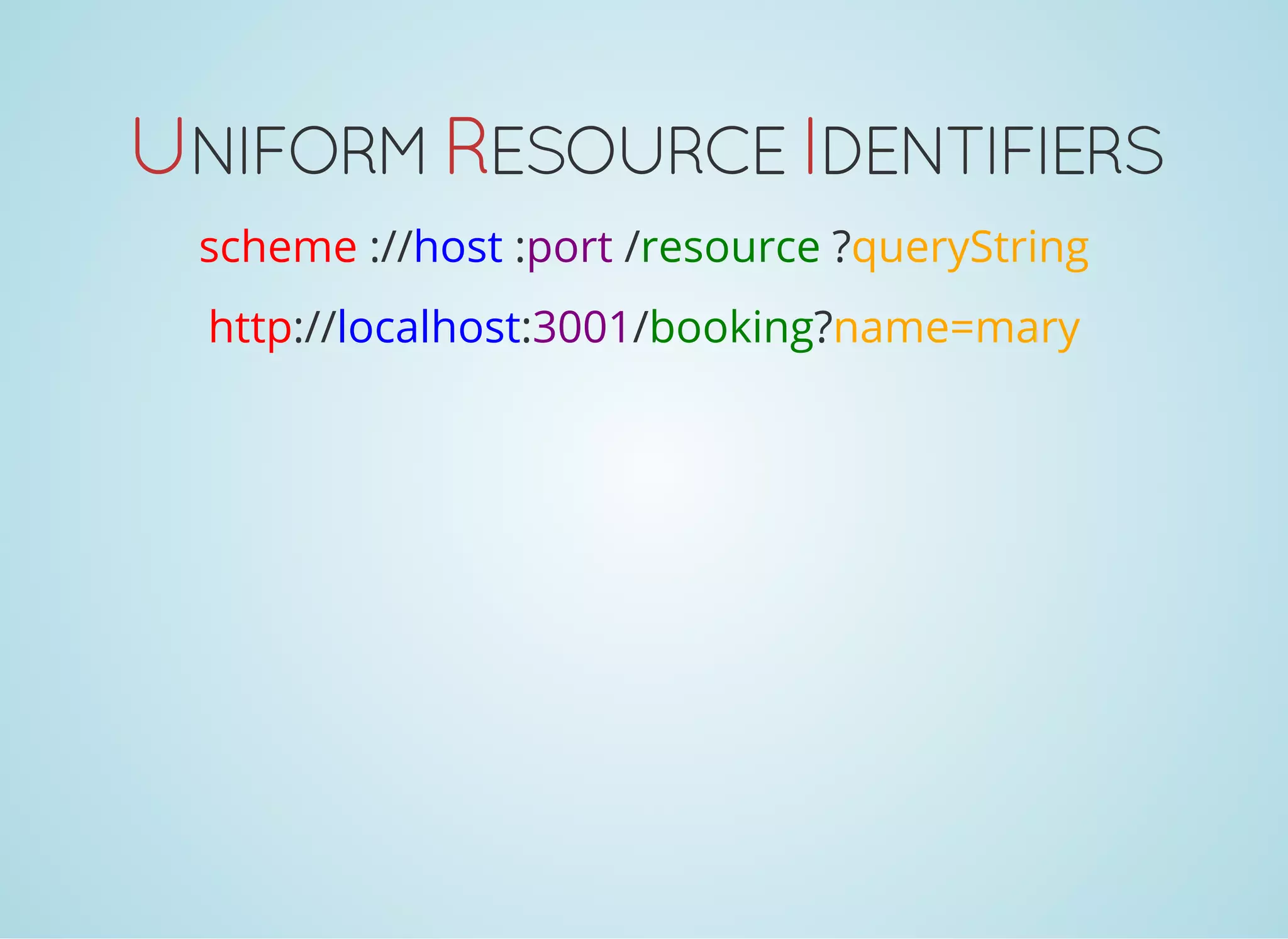 UNIFORM RESOURCE IDENTIFIERS
scheme ://host :port /resource ?queryString
http://localhost:3001/booking?name=mary
 