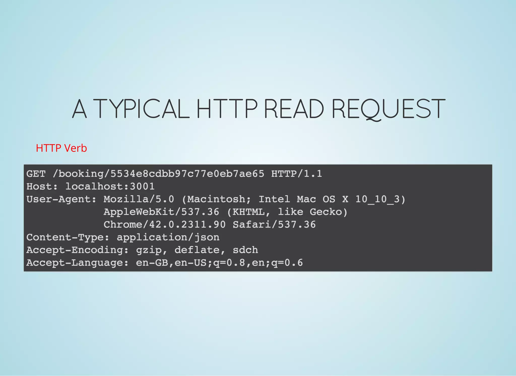 A TYPICAL HTTP READ REQUEST
HTTP Verb
 