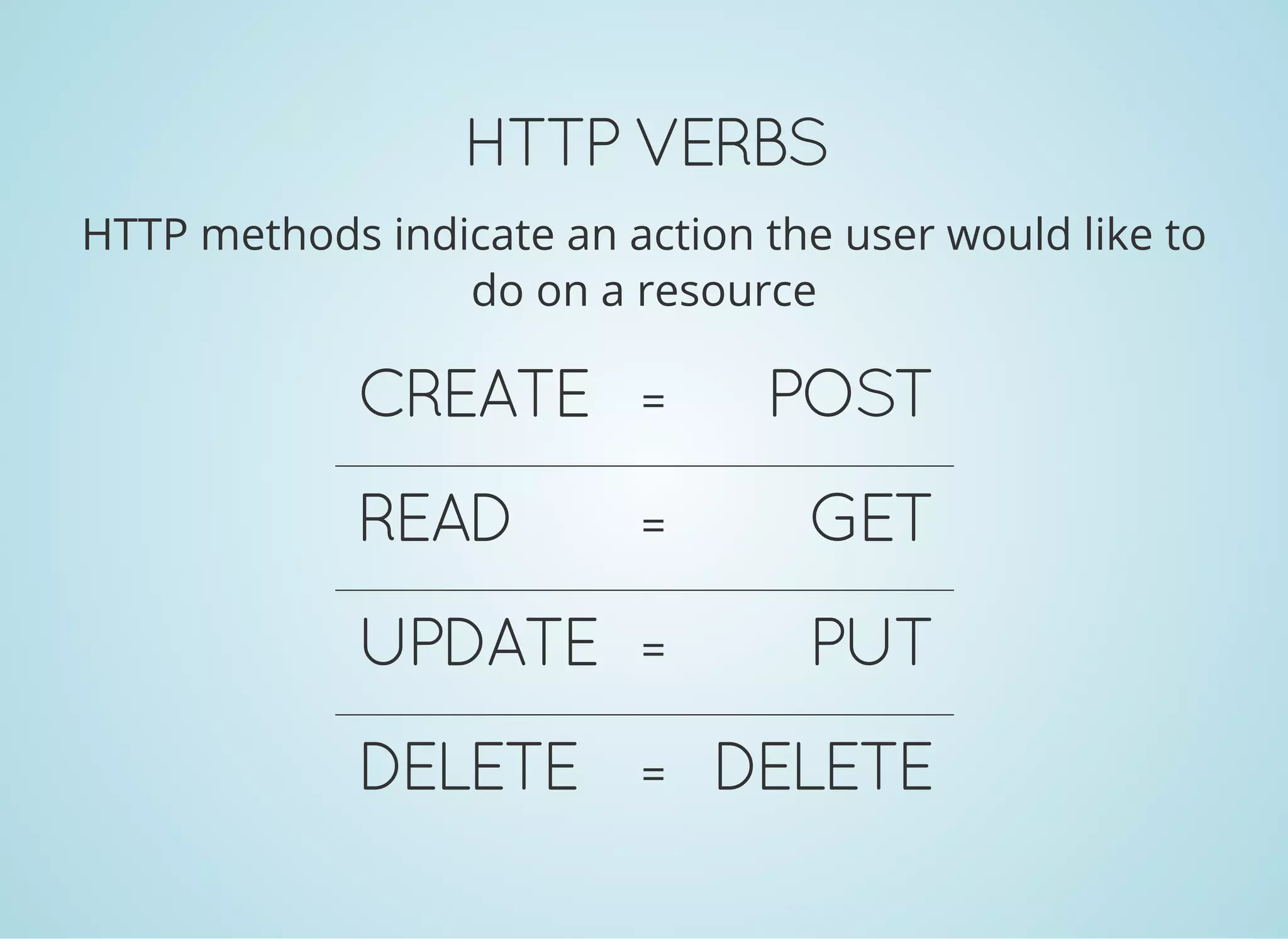 HTTP VERBS
HTTP methods indicate an action the user would like to
do on a resource
CREATE = POST
READ = GET
UPDATE = PUT
DELETE = DELETE
 