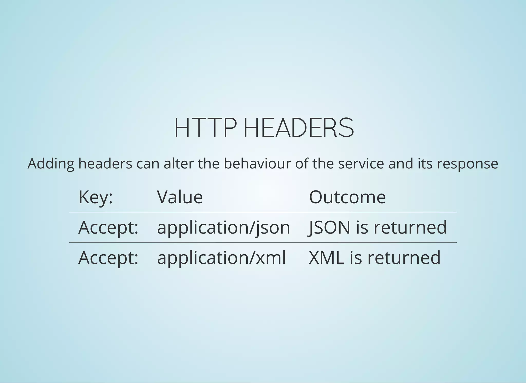 HTTP HEADERS
Adding headers can alter the behaviour of the service and its response
Key: Value Outcome
Accept: application/json JSON is returned
Accept: application/xml XML is returned
 