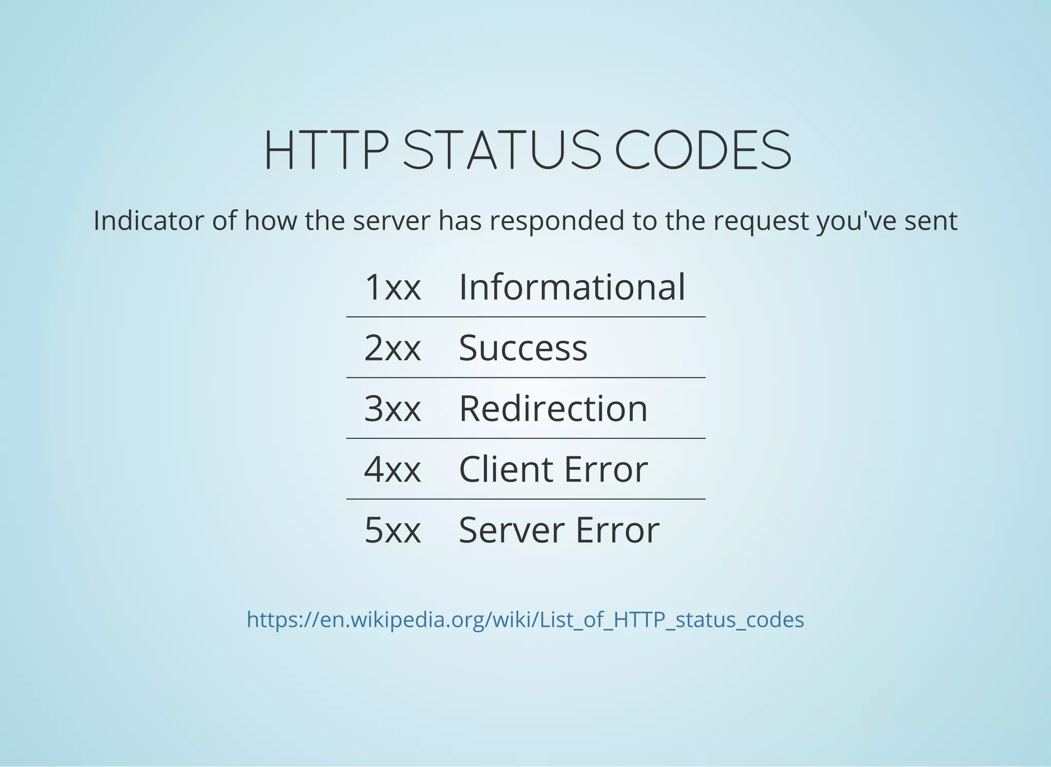 HTTP STATUS CODES
Indicator of how the server has responded to the request you've sent
1xx Informational
2xx Success
3xx Redirection
4xx Client Error
5xx Server Error
https://en.wikipedia.org/wiki/List_of_HTTP_status_codes
 