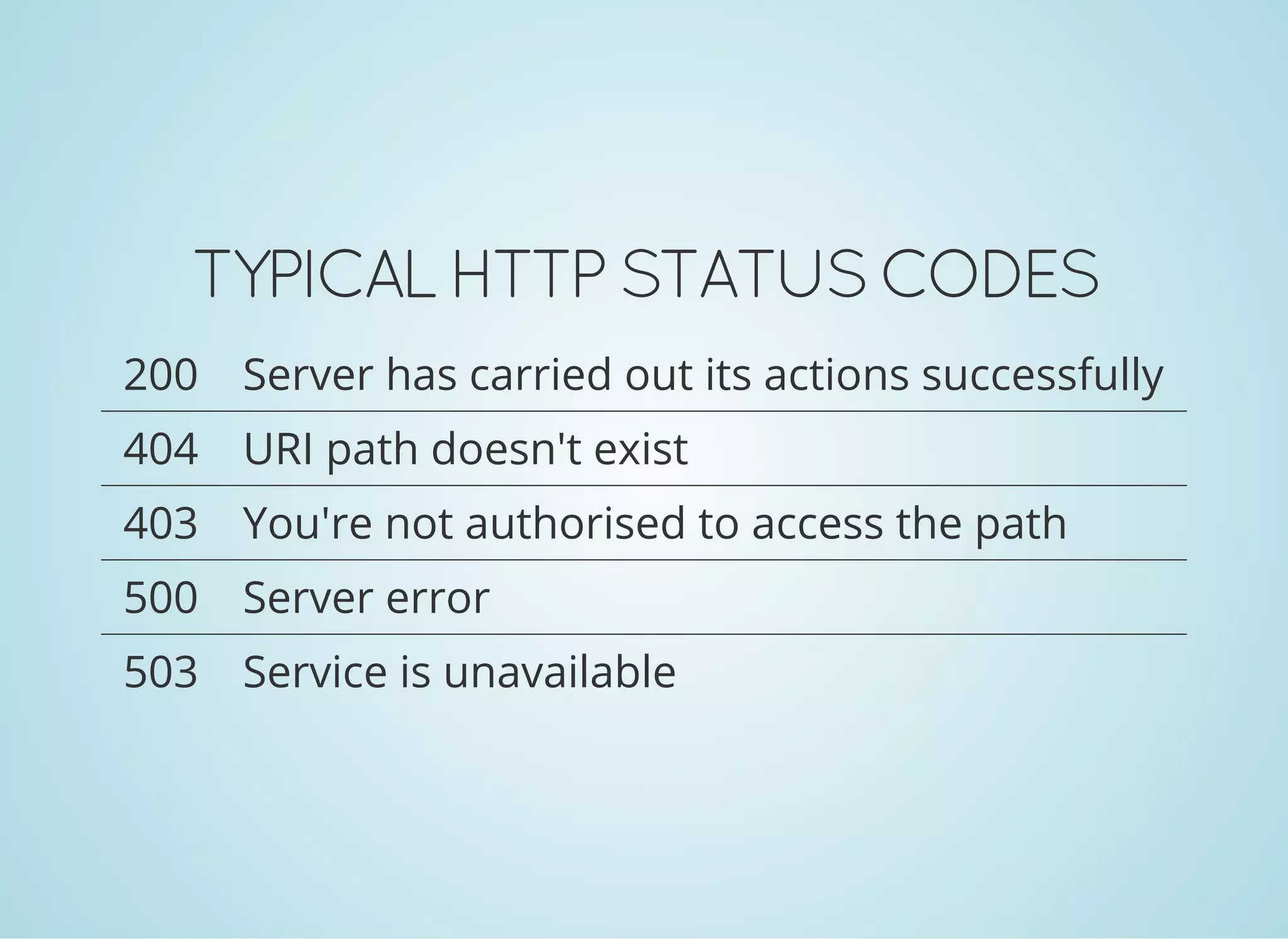 TYPICAL HTTP STATUS CODES
200 Server has carried out its actions successfully
404 URI path doesn't exist
403 You're not authorised to access the path
500 Server error
503 Service is unavailable
 