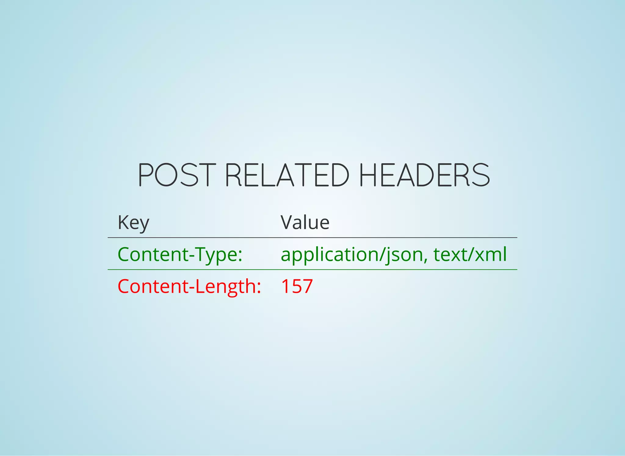 POST RELATED HEADERS
Key Value
Content-Type: application/json, text/xml
Content-Length: 157
 