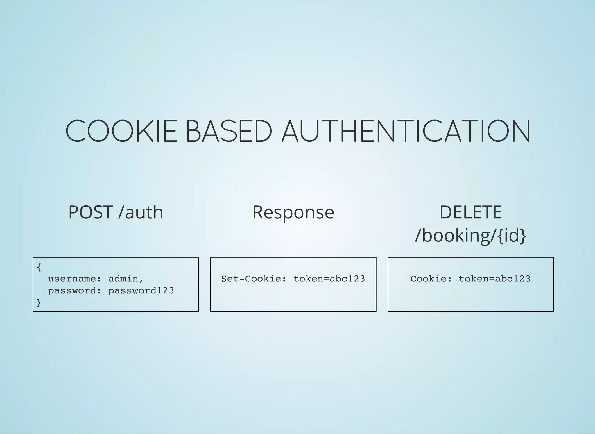 COOKIE BASED AUTHENTICATION
POST /auth
{
username: admin,
password: password123
}
Response
Set-Cookie: token=abc123
DELETE
/booking/{id}
Cookie: token=abc123
 