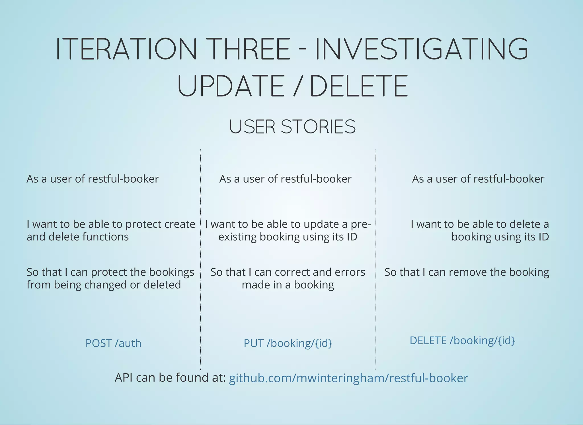 ITERATION THREE - INVESTIGATING
UPDATE / DELETE
USER STORIES
As a user of restful-booker
I want to be able to protect create
and delete functions
So that I can protect the bookings
from being changed or deleted
POST /auth
As a user of restful-booker
I want to be able to update a pre-
existing booking using its ID
So that I can correct and errors
made in a booking
PUT /booking/{id}
As a user of restful-booker
I want to be able to delete a
booking using its ID
So that I can remove the booking
DELETE /booking/{id}
API can be found at: github.com/mwinteringham/restful-booker
 